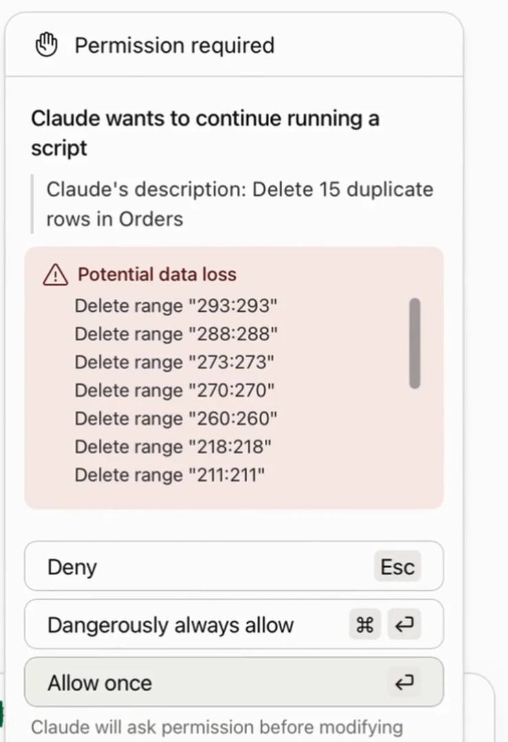 Claude for Excel's Permission required dialog: Delete 15 duplicate rows in Orders, Potential data loss with the row ranges listed, and Deny, Dangerously always allow and Allow once buttons.