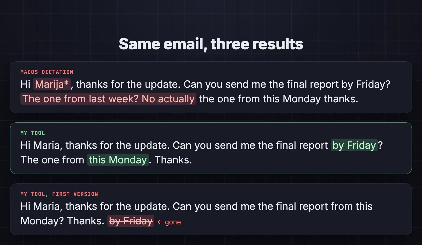 Same email, three results: macOS dictation with Marija misspelled and the taken-back words kept; the tool keeping by Friday and this Monday; and the tool's first version, which dropped by Friday.