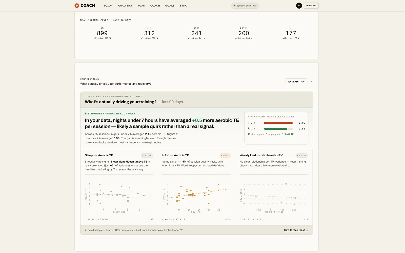 The analytics page showing a mean maximal power chart over the last 90 days with 5-second to 1-hour power figures, above a correlations panel headed What's actually driving your training?